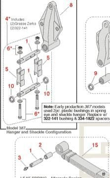 Automann, Usa Peterbilt Bushing MPB60